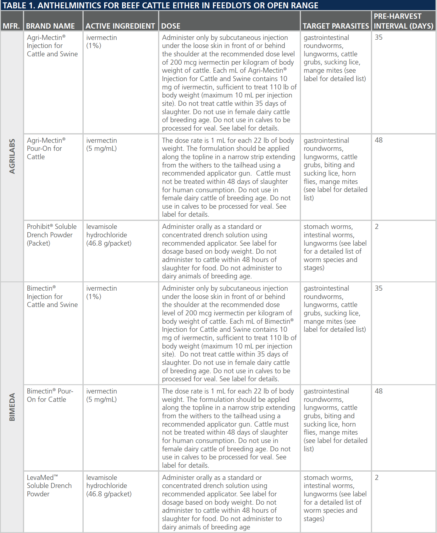 dewormers-table1