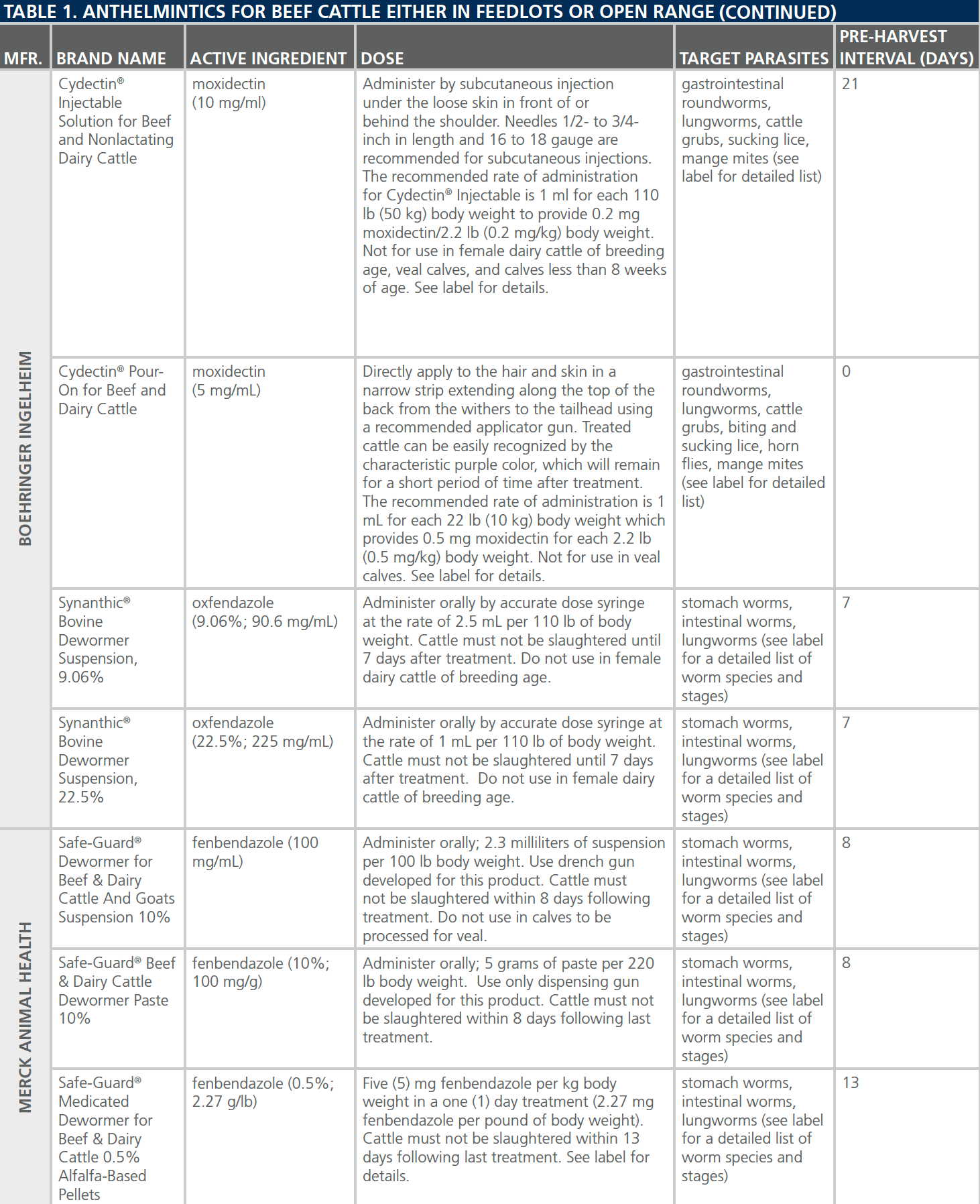 dewormers-table2