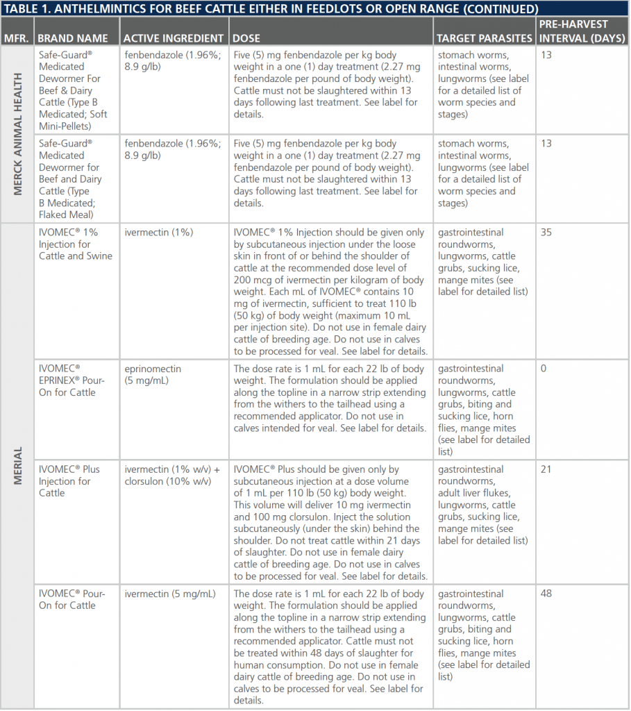 dewormers-table3