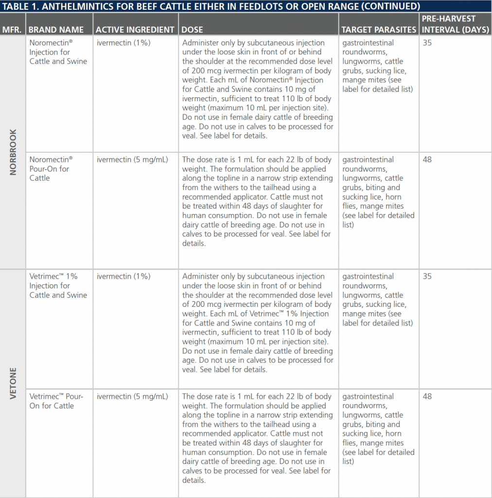 dewormers-table4