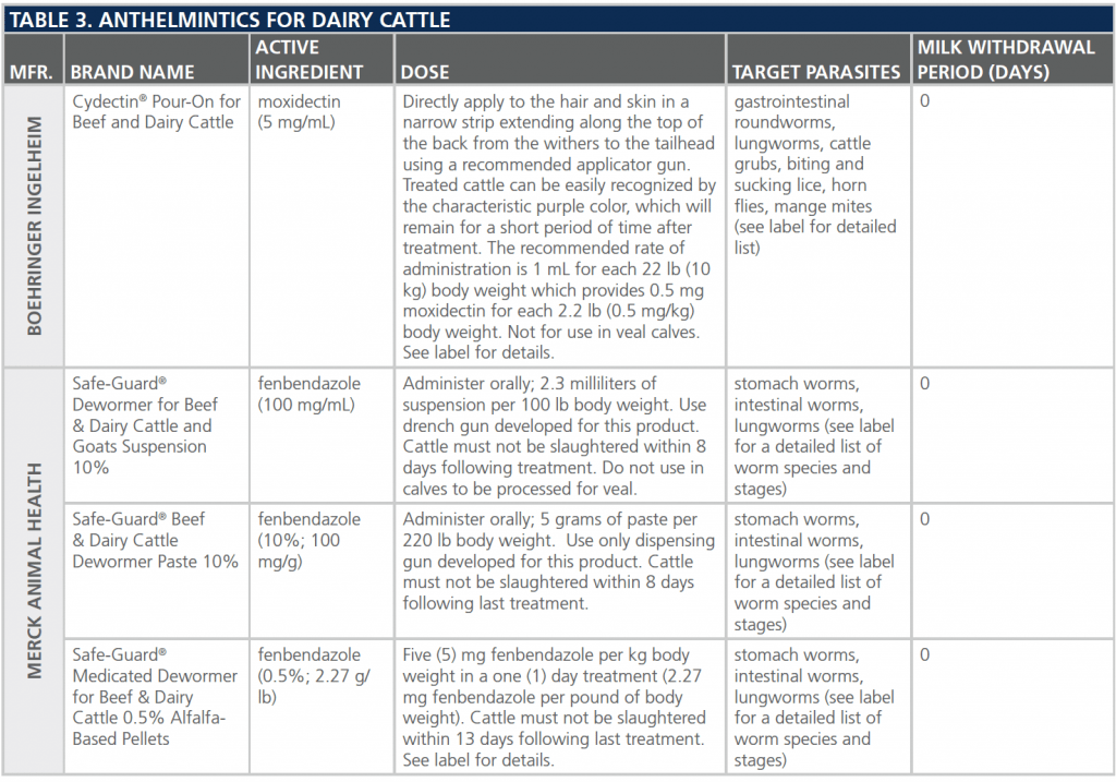 dewormers-table7
